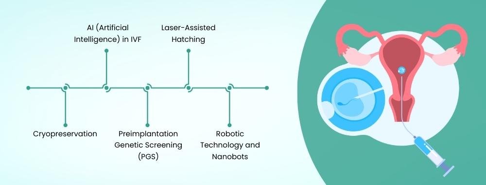 technology used in india in ivf treatment